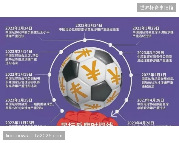 大型足球赛事安保投入占比每提升15%将直接挤压媒体转播权净回报率